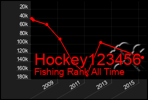 Total Graph of Hockey123456
