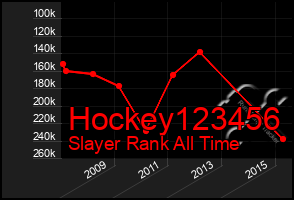 Total Graph of Hockey123456