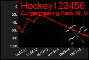Total Graph of Hockey123456
