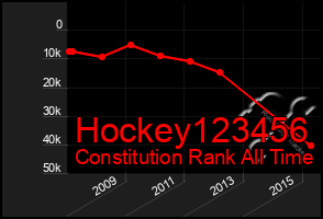 Total Graph of Hockey123456