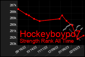 Total Graph of Hockeyboypd7
