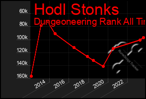 Total Graph of Hodl Stonks