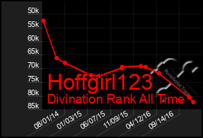 Total Graph of Hoffgirl123