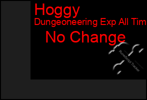 Total Graph of Hoggy