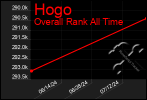 Total Graph of Hogo