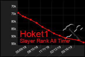 Total Graph of Hoket1