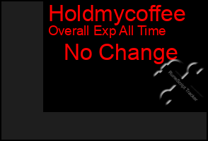 Total Graph of Holdmycoffee