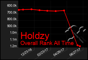 Total Graph of Holdzy