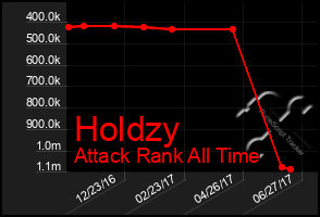 Total Graph of Holdzy