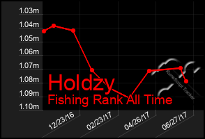 Total Graph of Holdzy