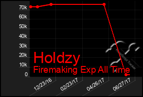 Total Graph of Holdzy