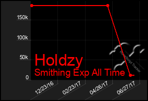 Total Graph of Holdzy