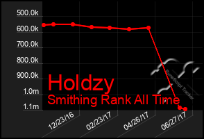 Total Graph of Holdzy