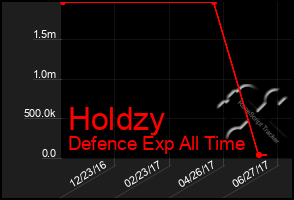 Total Graph of Holdzy