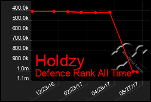 Total Graph of Holdzy