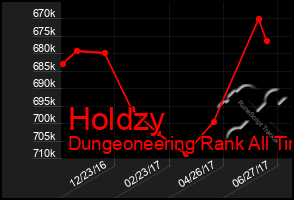 Total Graph of Holdzy