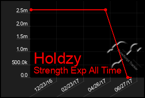 Total Graph of Holdzy