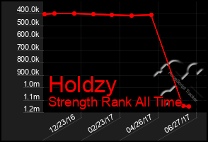 Total Graph of Holdzy