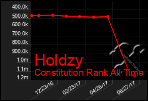 Total Graph of Holdzy