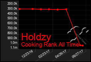 Total Graph of Holdzy