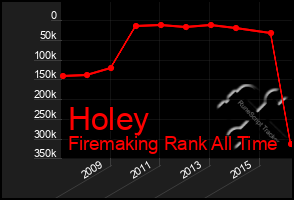 Total Graph of Holey
