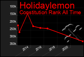 Total Graph of Holidaylemon
