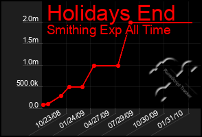 Total Graph of Holidays End