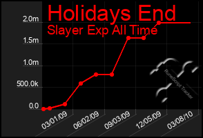 Total Graph of Holidays End