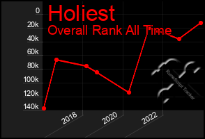 Total Graph of Holiest