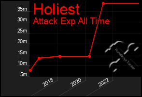 Total Graph of Holiest