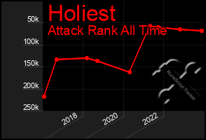 Total Graph of Holiest