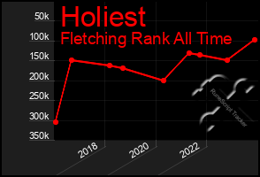 Total Graph of Holiest