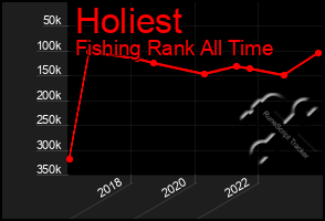 Total Graph of Holiest