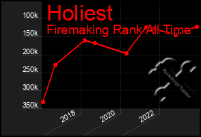 Total Graph of Holiest