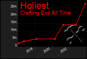 Total Graph of Holiest