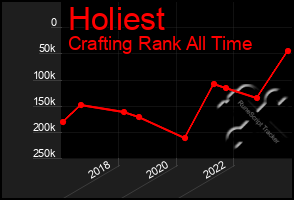 Total Graph of Holiest