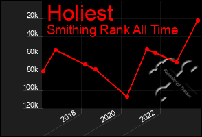 Total Graph of Holiest