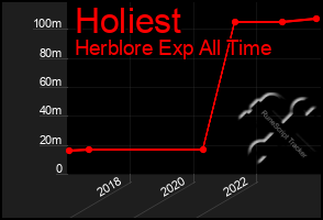 Total Graph of Holiest