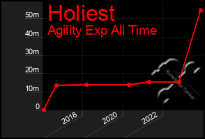 Total Graph of Holiest