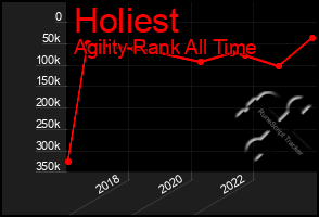 Total Graph of Holiest