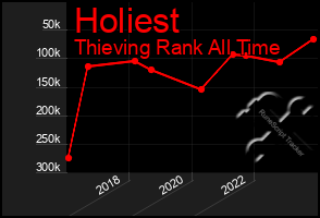 Total Graph of Holiest