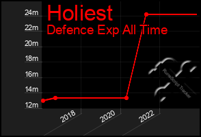 Total Graph of Holiest