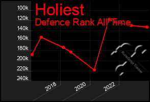 Total Graph of Holiest