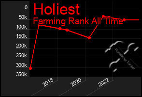 Total Graph of Holiest