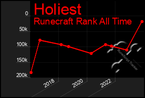 Total Graph of Holiest