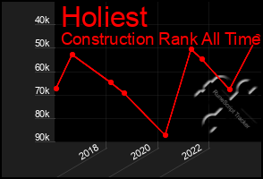 Total Graph of Holiest