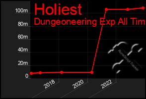 Total Graph of Holiest