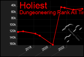 Total Graph of Holiest