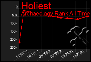 Total Graph of Holiest