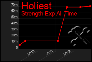 Total Graph of Holiest